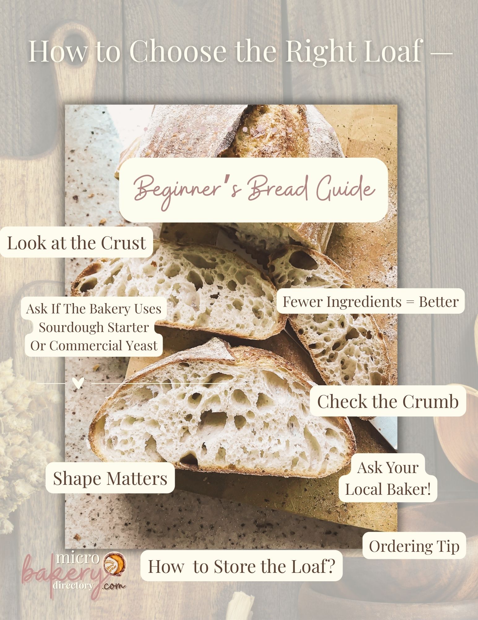 micro bakery directory sourdough bread guide